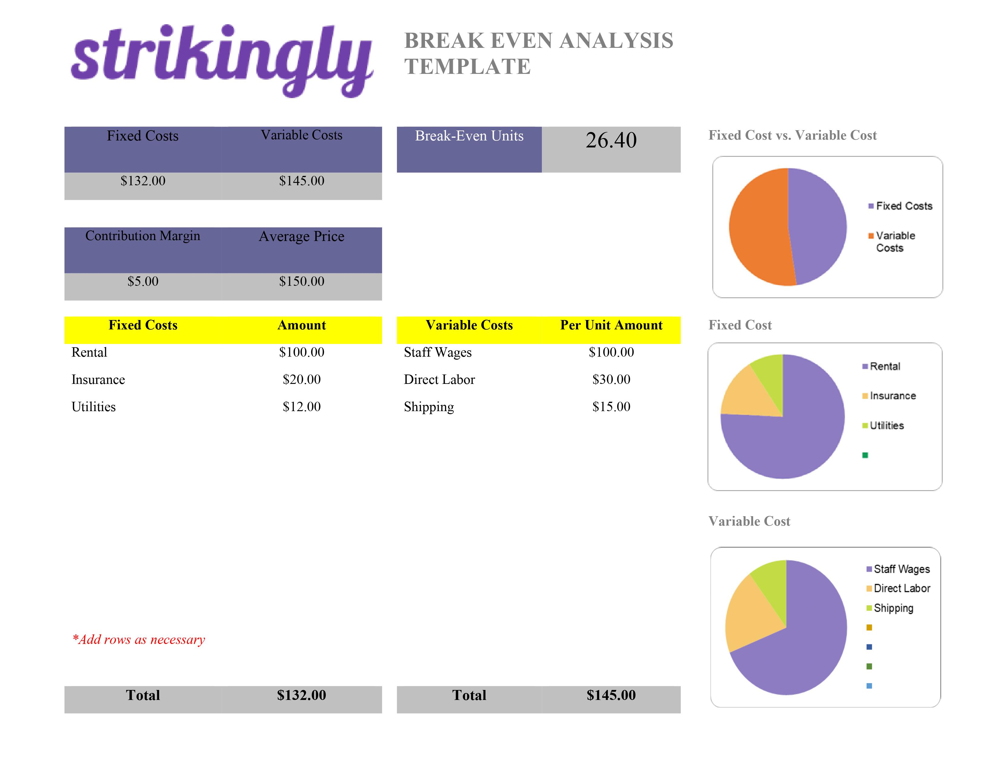 break-even analysis template break-even analysis template